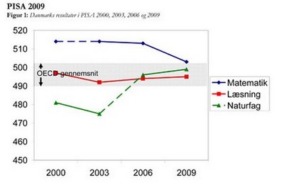 DK_PISA 2009.jpg